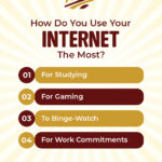 Best Internet Provider in Malad East